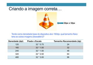 Criando a imagem correta…
32px x 32px
Densidade (dpi) Pixels x Escala Tamanho Recomendado (dp)
120 32 * 0.75 24
160 32 * 1.00 32
240 32 * 1.50 48
320 32 * 2.00 64
480 32 * 3.00 96
Tendo como densidade base do dispositvo alvo 160dpi, qual tamanho fisico
teria as outras imagens (drawable’s)?
 