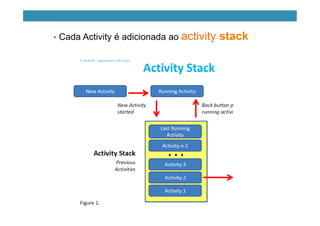 •  Cada Activity é adicionada ao activity stack
 