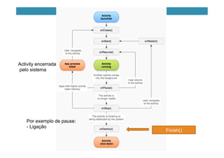 Finish()
Por exemplo de pause:
- Ligação
Activity encerrada
pelo sistema
 