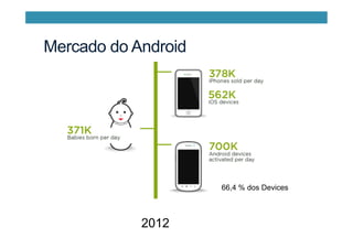 Mercado do Android
2012
66,4 % dos Devices
 