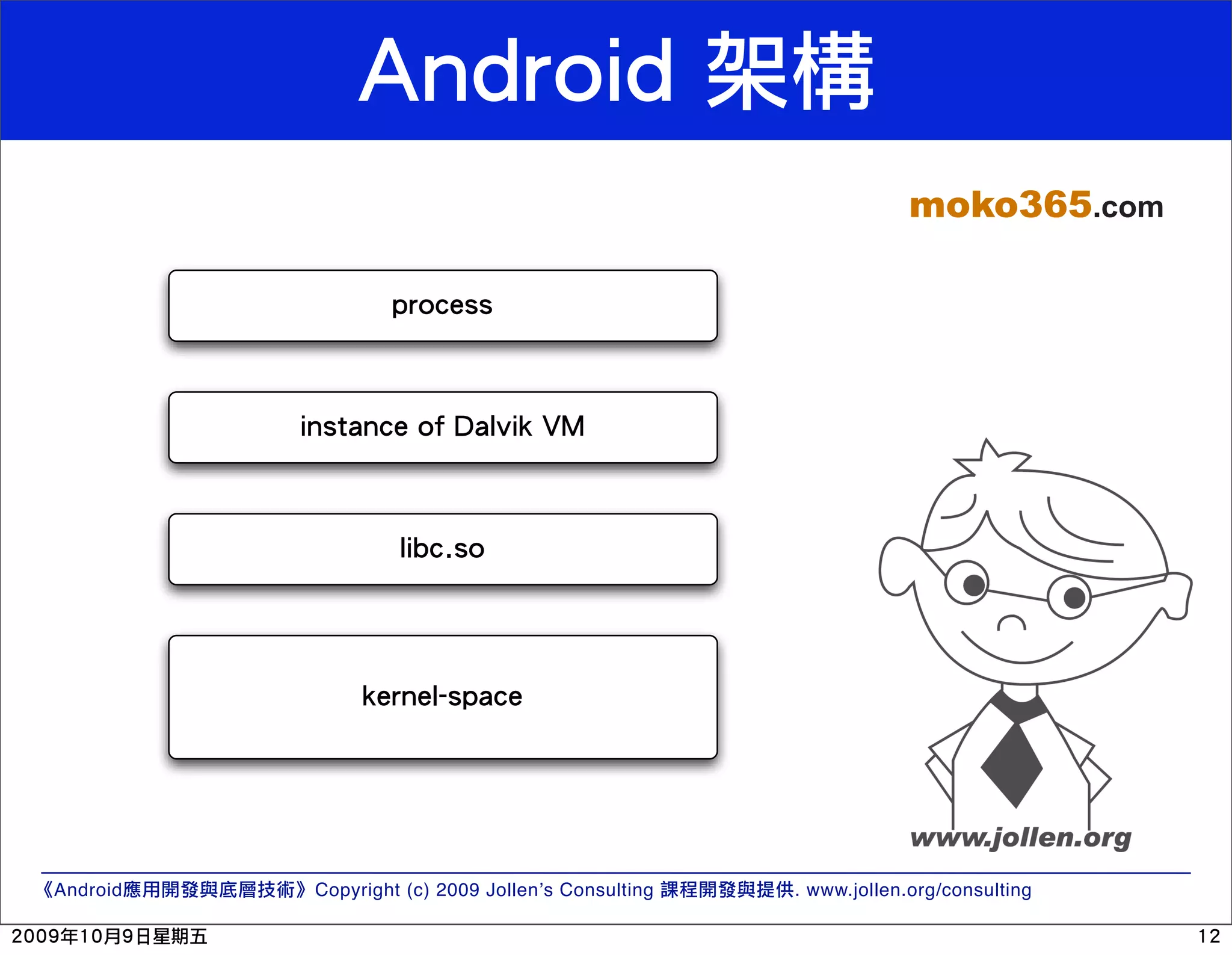 moko365.com -*'$)&& "+&/.+$)!'0!1.!2"(!34 !"#$%&' ()*+)!,&-.$) Android Copyright (c) 2009 Jollen’s Consulting . www.jollen.org/consulting 