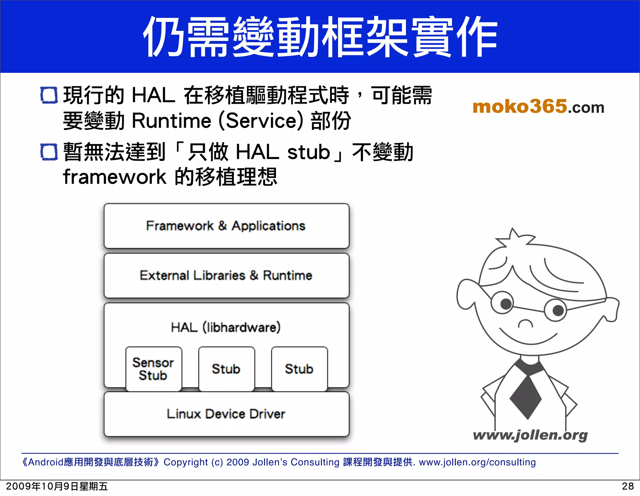 moko365.com Android Copyright (c) 2009 Jollen’s Consulting . www.jollen.org/consulting 
