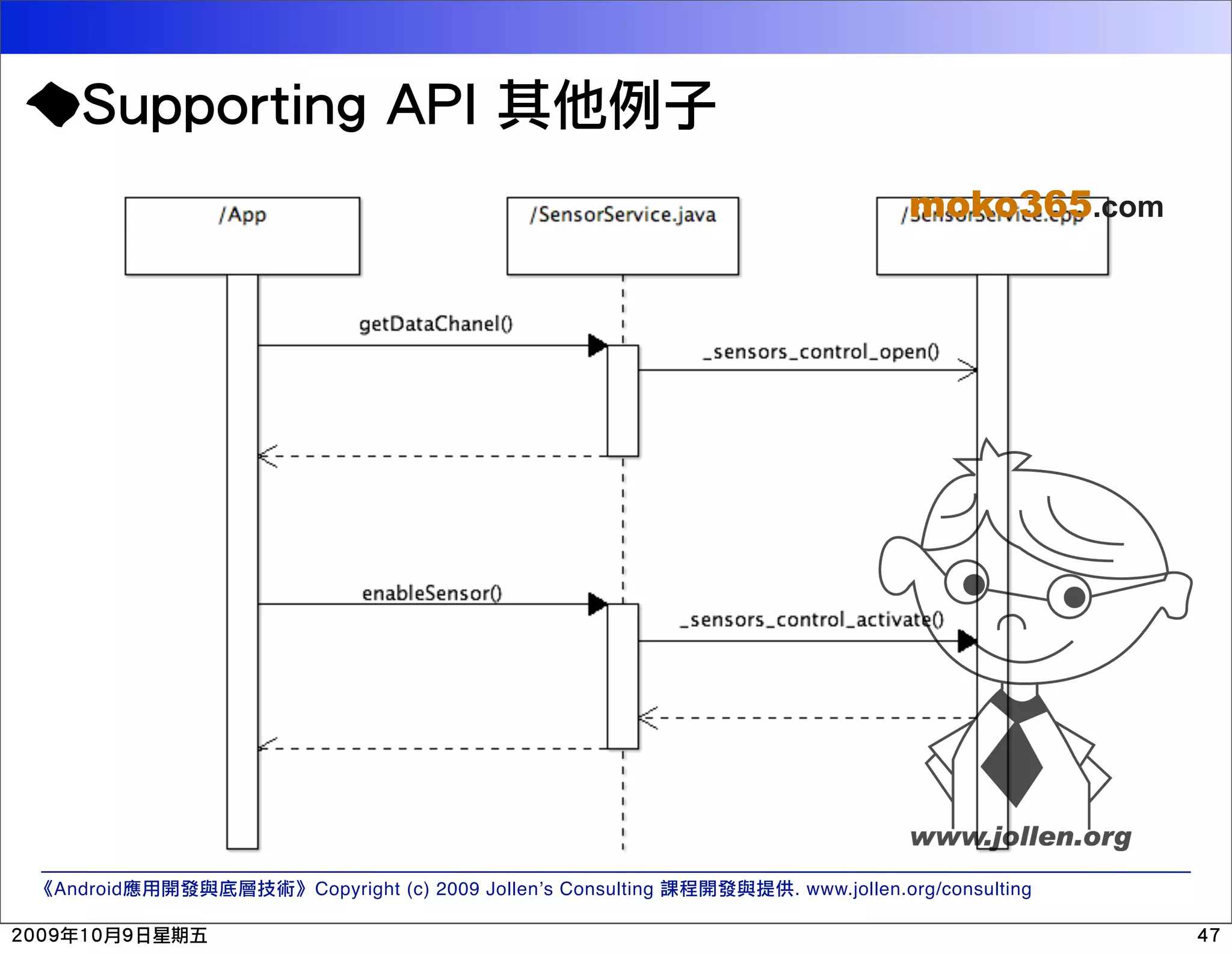 moko365.com Android Copyright (c) 2009 Jollen’s Consulting . www.jollen.org/consulting 