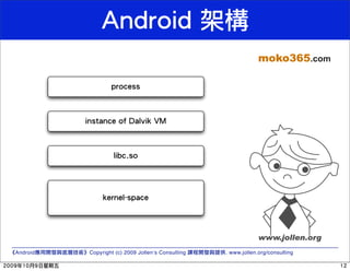 Android HAL Introduction: libhardware and its legacy | PDF