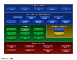 Android HAL Introduction: libhardware and its legacy | PDF
