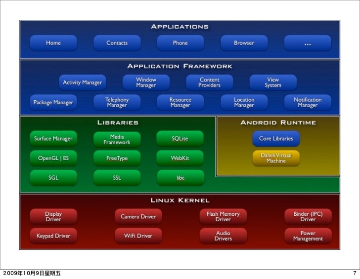 Android HAL Introduction: libhardware and its legacy
