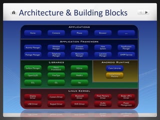 Android overview | PPT