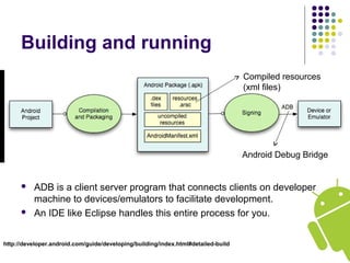 Building and running
 ADB is a client server program that connects clients on developer
machine to devices/emulators to facilitate development.
 An IDE like Eclipse handles this entire process for you.
http://developer.android.com/guide/developing/building/index.html#detailed-build
Compiled resources
(xml files)
Android Debug Bridge
 