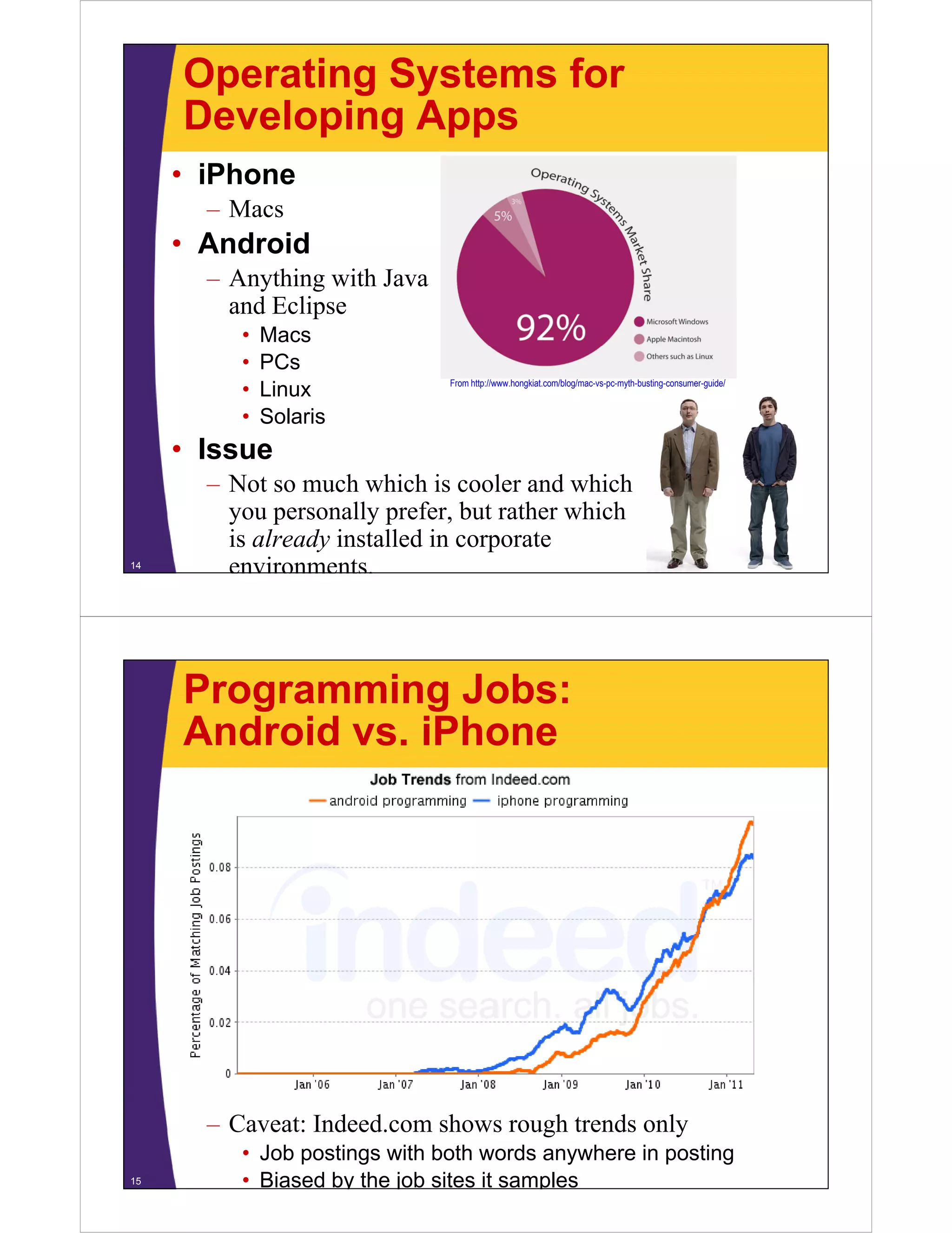 Operating Systems for
Developing AppsDeveloping Apps
• iPhone
– Macs
• Android
A hi i h J– Anything with Java
and Eclipse
• Macs
• PCs
• Linux
• Solaris
From http://www.hongkiat.com/blog/mac-vs-pc-myth-busting-consumer-guide/
Solaris
• Issue
– Not so much which is cooler and which
you personally prefer, but rather which
is already installed in corporate
environments.14
Programming Jobs:
Android vs iPhoneAndroid vs. iPhone
– Caveat: Indeed.com shows rough trends only
• Job postings with both words anywhere in posting
• Biased by the job sites it samples15
 
