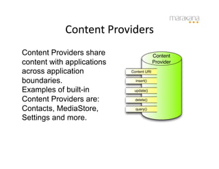 Content	
  Providers
                               	
  
Content Providers share                    Content
content with applications                  Provider

across application           Content URI

boundaries.                    insert()

Examples of built-in          update()

Content Providers are:         delete()

Contacts, MediaStore,          query()

Settings and more.
 