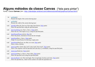 Alguns métodos da classe Canvas (“tela para pintar”)
Fonte: Classe Canvas (em: http://developer.android.com/reference/android/graphics/Canvas.html)
int getHeight()
Returns the height of the current drawing layer
int getWidth()
Returns the width of the current drawing layer
void drawRect(float left, float top, float right, float bottom, Paint paint)
Draw the specified Rect using the specified paint.
void drawText(String text, float x, float y, Paint paint)
Draw the text, with origin at (x,y), using the specified paint.
void drawPicture(Picture picture, Rect dst)
Draw the picture, stretched to fit into the dst rectangle.
void drawPoint(float x, float y, Paint paint)
Helper for drawPoints() for drawing a single point.
void drawPoints(float[] pts, int offset, int count, Paint paint)
Draw a series of points.
void drawLine(float startX, float startY, float stopX, float stopY, Paint paint)
Draw a line segment with the specified start and stop x,y coordinates, using the specified paint.
void drawLines(float[] pts, Paint paint)
void drawCircle(float cx, float cy, float radius, Paint paint)
Draw the specified circle using the specified paint.
void drawArc(RectF oval, float startAngle, float sweepAngle, boolean useCenter, Paint paint)
Draw the specified arc, which will be scaled to fit inside the specified oval.
 