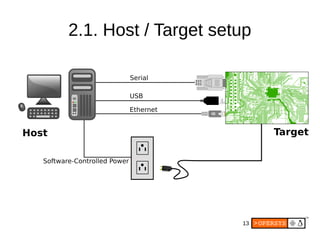 13
2.1. Host / Target setup
 