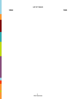 LIST OF TABLES

TABLE                     PAGE




              5
         HSC Restricted
 