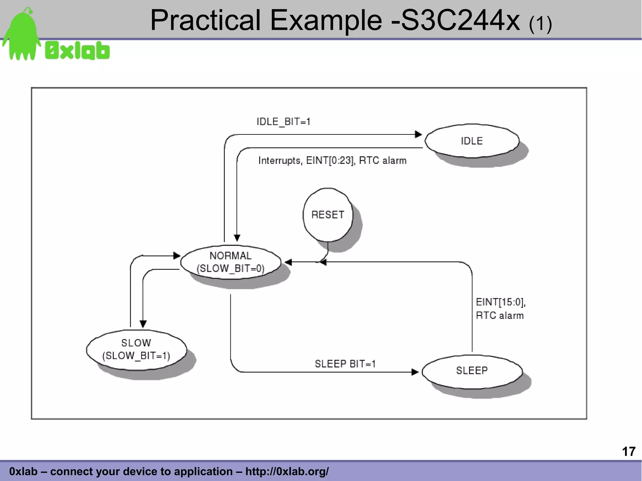 Practical Example -S3C244x (1)




                                                                 17
0xlab – connect your device to application – http://0xlab.org/
 