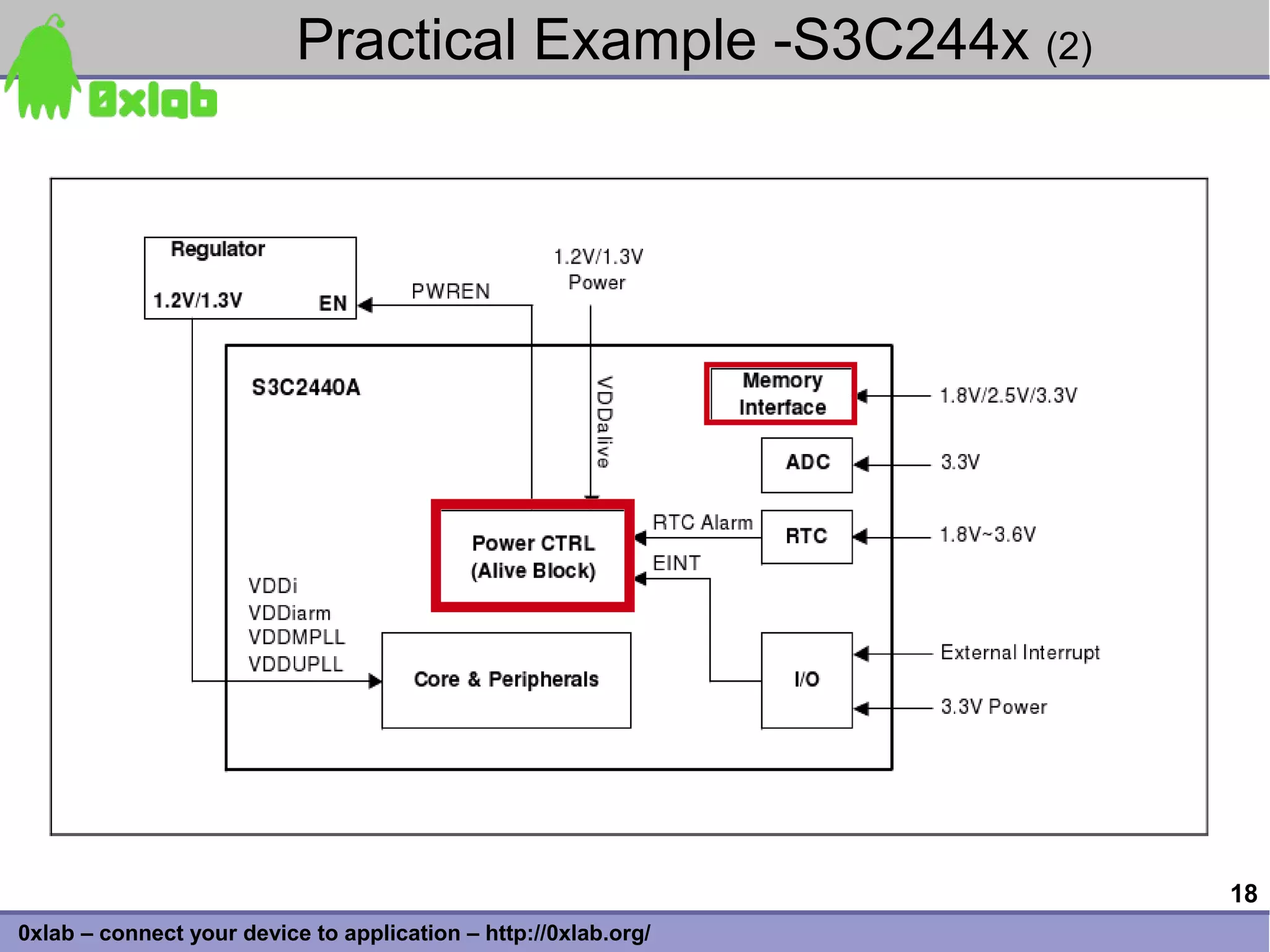 Practical Example -S3C244x (2)




                                                                 18
0xlab – connect your device to application – http://0xlab.org/
 