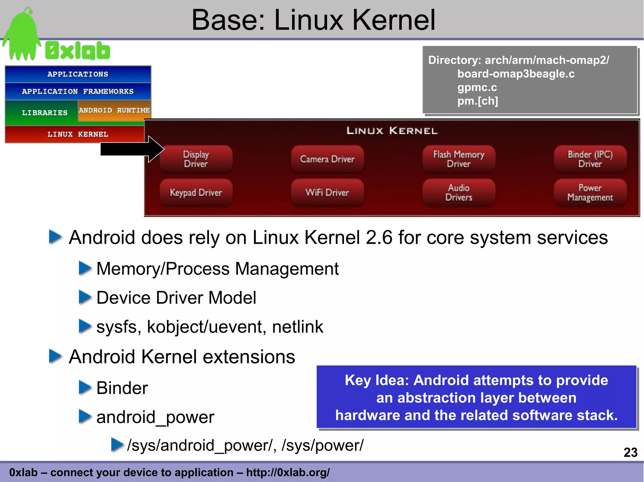 Base: Linux Kernel
                                                                              Directory: arch/arm/mach-omap2/
                                                                              Directory: arch/arm/mach-omap2/
                                                                                   board-omap3beagle.c
                                                                                    board-omap3beagle.c
                                                                                   gpmc.c
                                                                                    gpmc.c
                                                                                   pm.[ch]
                                                                                    pm.[ch]




           Android does rely on Linux Kernel 2.6 for core system services
                Memory/Process Management
                Device Driver Model
                sysfs, kobject/uevent, netlink
           Android Kernel extensions
                                                                  Key Idea: Android attempts to provide
                                                                  Key Idea: Android attempts to provide
                Binder                                                an abstraction layer between
                                                                       an abstraction layer between
                android_power                                    hardware and the related software stack.
                                                                 hardware and the related software stack.
                      /sys/android_power/, /sys/power/                                                          23
0xlab – connect your device to application – http://0xlab.org/
 