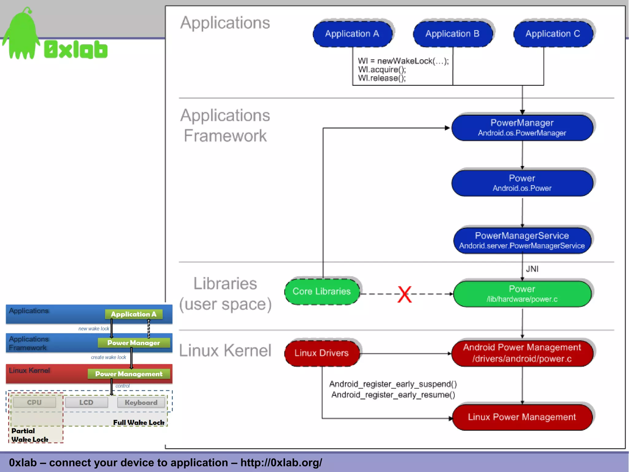 25
0xlab – connect your device to application – http://0xlab.org/
 