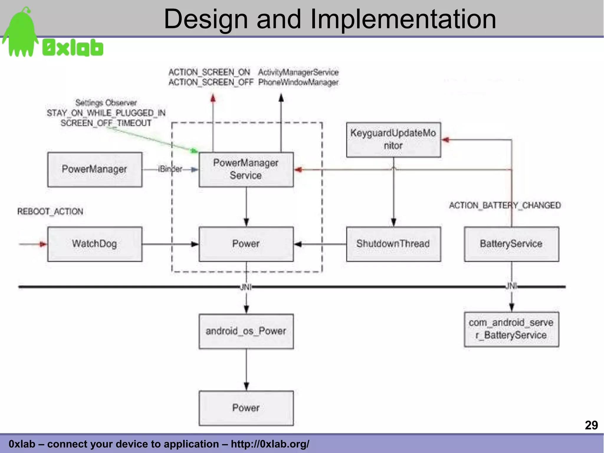Design and Implementation




                                                                 29
0xlab – connect your device to application – http://0xlab.org/
 