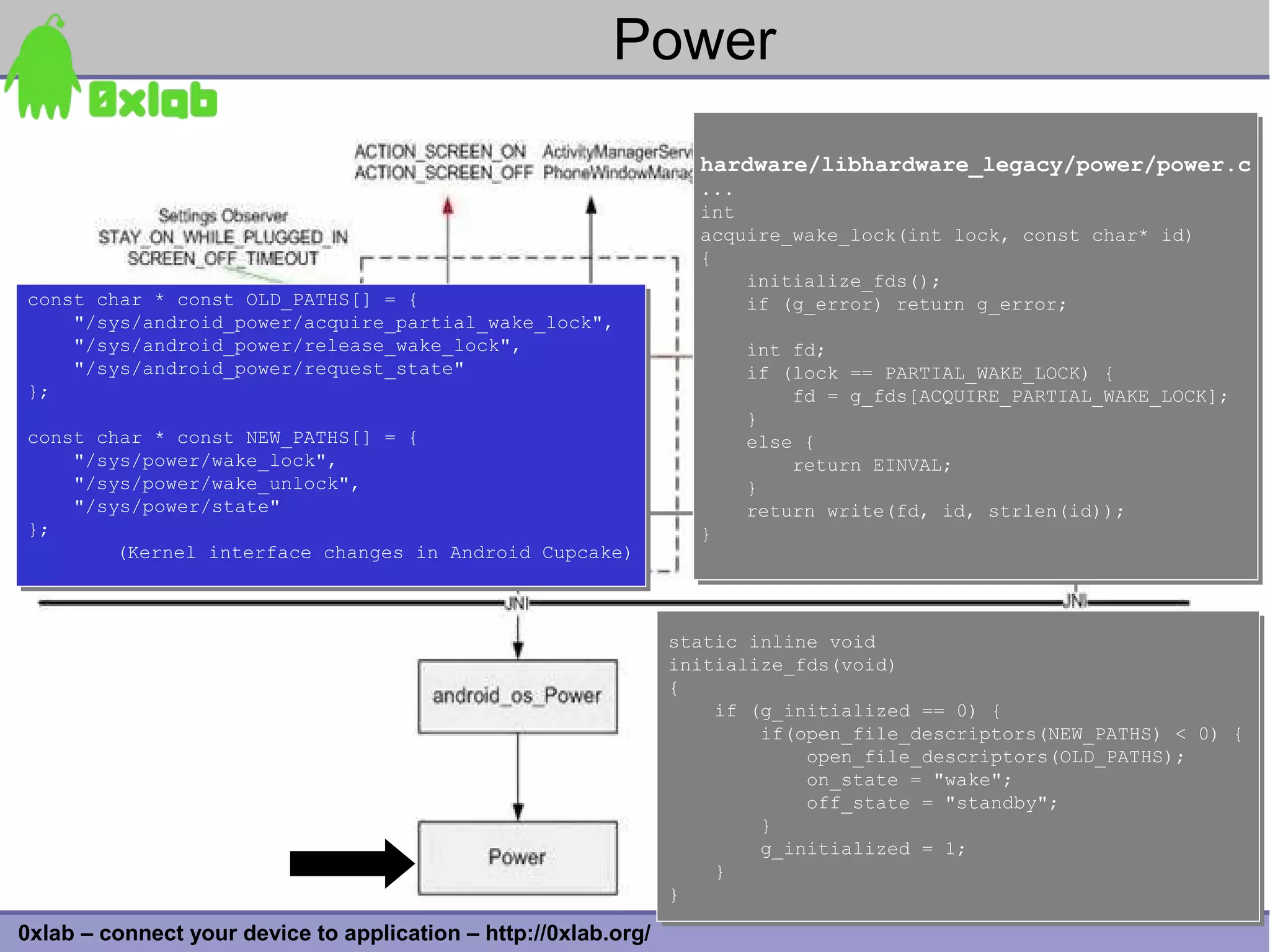 Power
                                                                   hardware/libhardware_legacy/power/power.c
                                                                   hardware/libhardware_legacy/power/power.c
                                                                   ...
                                                                   ...
                                                                   int
                                                                   int
                                                                   acquire_wake_lock(int lock, const char* id)
                                                                   acquire_wake_lock(int lock, const char* id)
                                                                   {
                                                                   {
                                                                       initialize_fds();
                                                                       initialize_fds();
const char * const OLD_PATHS[] = {
const char * const OLD_PATHS[] = {                                     if (g_error) return g_error;
                                                                       if (g_error) return g_error;
    "/sys/android_power/acquire_partial_wake_lock",
    "/sys/android_power/acquire_partial_wake_lock",
    "/sys/android_power/release_wake_lock",
    "/sys/android_power/release_wake_lock",                            int fd;
                                                                       int fd;
    "/sys/android_power/request_state"
    "/sys/android_power/request_state"                                 if (lock == PARTIAL_WAKE_LOCK) {
                                                                       if (lock == PARTIAL_WAKE_LOCK) {
};
};                                                                         fd = g_fds[ACQUIRE_PARTIAL_WAKE_LOCK];
                                                                           fd = g_fds[ACQUIRE_PARTIAL_WAKE_LOCK];
                                                                       }
                                                                       }
const char * const NEW_PATHS[] = {
const char * const NEW_PATHS[] = {                                     else {
                                                                       else {
    "/sys/power/wake_lock",
    "/sys/power/wake_lock",                                                return EINVAL;
                                                                           return EINVAL;
    "/sys/power/wake_unlock",
    "/sys/power/wake_unlock",                                          }
                                                                       }
    "/sys/power/state"
    "/sys/power/state"                                                 return write(fd, id, strlen(id));
                                                                       return write(fd, id, strlen(id));
};
};                                                                 }
                                                                   }
        (Kernel interface changes in Android Cupcake)
        (Kernel interface changes in Android Cupcake)



                                                                 static inline void
                                                                 static inline void
                                                                 initialize_fds(void)
                                                                 initialize_fds(void)
                                                                 {
                                                                 {
                                                                     if (g_initialized == 0) {
                                                                     if (g_initialized == 0) {
                                                                         if(open_file_descriptors(NEW_PATHS) < 0) {
                                                                         if(open_file_descriptors(NEW_PATHS) < 0) {
                                                                             open_file_descriptors(OLD_PATHS);
                                                                             open_file_descriptors(OLD_PATHS);
                                                                             on_state = "wake";
                                                                             on_state = "wake";
                                                                             off_state = "standby";
                                                                             off_state = "standby";
                                                                         }
                                                                         }
                                                                         g_initialized = 1;
                                                                         g_initialized = 1;
                                                                     }
                                                                     }
                                                                 }
                                                                 }                                                31
0xlab – connect your device to application – http://0xlab.org/
 