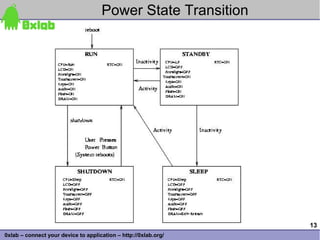 Power State Transition




                                                                 13
0xlab – connect your device to application – http://0xlab.org/
 