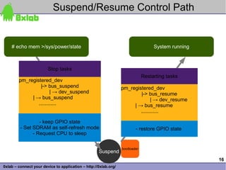 Suspend/Resume Control Path


    # echo mem >/sys/power/state                                                   System running



                        Stop tasks
                                                                              Restarting tasks
        pm_registered_dev
          pm_registered_dev
                 |-> bus_suspend
                   |-> bus_suspend                               pm_registered_dev
                        | | → dev_suspend
                          → dev_suspend                                  |-> bus_resume
             | → → bus_suspend
                | bus_suspend                                                  | → dev_resume
                ............
                    ............                                      | → bus_resume
                                                                         ............

                  - keep GPIO state
         - Set SDRAM as self-refresh mode                                - restore GPIO state
               - Request CPU to sleep

                                                                 bootloader
                                                    Suspend
                                                                                                    16
0xlab – connect your device to application – http://0xlab.org/
 