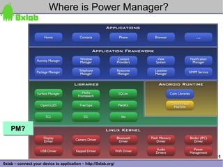 Where is Power Manager?




    PM?
    PM?


                                                                 21
0xlab – connect your device to application – http://0xlab.org/
 