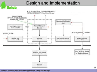 Design and Implementation




                                                                 29
0xlab – connect your device to application – http://0xlab.org/
 