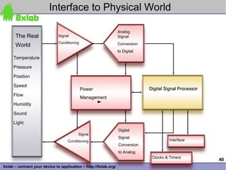 Interface to Physical World

                                                                 Analog
      The Real                Signal                             Signal
                              Conditioning                       Conversion
      World
                                                                 to Digital
     Temperature

     Pressure

     Position

     Speed
                                             Power                            Digital Signal Processor
     Flow
                                             Management
     Humidity

     Sound

     Light
                                                                 Digital
                                         Signal
                                                                 Signal
                                   Conditioning                                        Interface
                                                                 Conversion
                                                                 to Analog
                                                                               Clocks & Timers
                                                                                                         40
0xlab – connect your device to application – http://0xlab.org/
 
