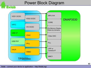 Power Block Diagram


              VDD1 DCDC                                          MPU IVA
                                  VDD2 DCDC
                                                                                      OMAP3530
                                                                 CORE
              VRTC
                                  VIO DCDC
                                                                 IOs Memory Display
                                                                 Wake-Up domains
              USB CP
                                  VDAC                           Video DAC


              USB PHY
                                  VPLL                           PLL


                                                                 VPP or
              VAUX
                                                                 Camera IF
                                  VMMC

                                                                 MMC1
                       TPS659xx
                                                                                                 43
0xlab – connect your device to application – http://0xlab.org/
 