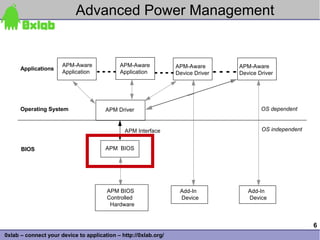 Advanced Power Management


                      APM-Aware             APM-Aware            APM-Aware       APM-Aware
      Applications
                      Application           Application          Device Driver   Device Driver




      Operating System                 APM Driver                                        OS dependent


                                              APM Interface                              OS independent


      BIOS                             APM BIOS




                                       APM BIOS                   Add-In            Add-In
                                       Controlled                 Device            Device
                                        Hardware


                                                                                                          6
0xlab – connect your device to application – http://0xlab.org/
 