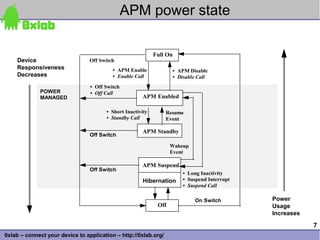 APM power state

                                                            Full On
    Device                       Off Switch
    Responsiveness                        • APM Enable             • APM Disable
    Decreases                             • Enable Call            • Disable Call
                                 • Off Switch
             POWER               • Off Call
             MANAGED                                  APM Enabled

                                       • Short Inactivity        Resume
                                       • Standby Call            Event

                                                      APM Standby
                                 Off Switch

                                                                   Wakeup
                                                                   Event

                                                      APM Suspend
                                 Off Switch
                                                                       • Long Inactivity
                                                      Hibernation      • Suspend Interrupt
                                                                       • Suspend Call

                                                                            On Switch        Power
                                                             Off                             Usage
                                                                                             Increases

                                                                                                         7
0xlab – connect your device to application – http://0xlab.org/
 