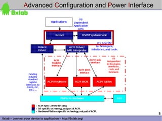 Advanced Configuration and Power Interface




                                                                 8
0xlab – connect your device to application – http://0xlab.org/
 