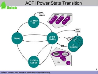 ACPI Power State Transition




                                                                 9
0xlab – connect your device to application – http://0xlab.org/
 