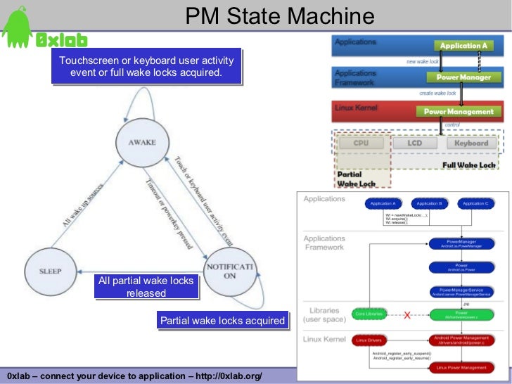 power management linux Advanced power management (apm) allows your computer's bios to control your system's power management without the knowledge of the operating system the advantages to apm under linux are that it's stable, well supported by linux vendors and has a solid history behind it. power management linux Advanced power management (apm) allows your computer's bios to control your system's power management without the knowledge of the operating system the advantages to apm under linux are that it's stable, well supported by linux vendors and has a solid history behind it.