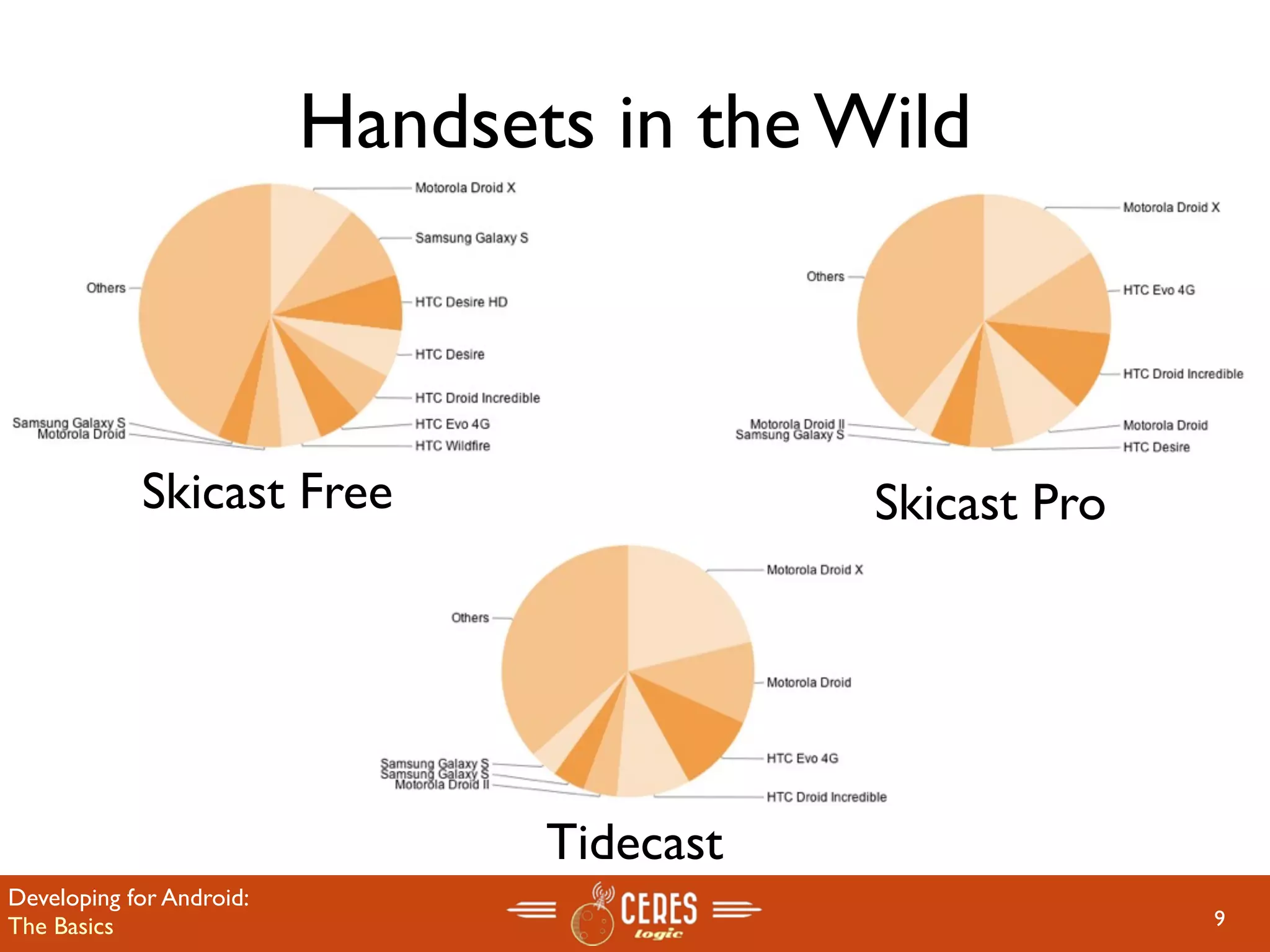 Handsets in the Wild



            Skicast Free                    Skicast Pro




                                 Tidecast
Developing for Android:
The Basics                                                9
 