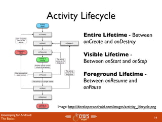 Activity Lifecycle
                                             Entire Lifetime - Between
                                             onCreate and onDestroy

                                             Visible Lifetime -
                                             Between onStart and onStop

                                             Foreground Lifetime -
                                             Between onResume and
                                             onPause


                            Image: http://developer.android.com/images/activity_lifecycle.png

Developing for Android:
The Basics                                                                                 14
 