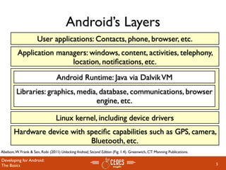 Android’s Layers
                       User applications: Contacts, phone, browser, etc.
          Application managers: windows, content, activities, telephony,
                          location, notiﬁcations, etc.
                                   Android Runtime: Java via Dalvik VM
         Libraries: graphics, media, database, communications, browser
                                   engine, etc.

                                  Linux kernel, including device drivers
        Hardware device with speciﬁc capabilities such as GPS, camera,
                              Bluetooth, etc.
Abelson, W. Frank & Sen, Robi (2011) Unlocking Android, Second Edition (Fig. 1.4). Greenwich, CT: Manning Publications.

Developing for Android:
The Basics                                                                                                                5
 