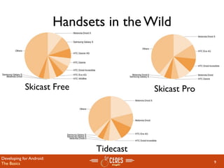 Handsets in the Wild



            Skicast Free                    Skicast Pro




                                 Tidecast
Developing for Android:
The Basics                                                9
 