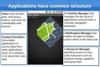 Applications have common structure
Views such as lists,
grids, text boxes,
buttons, and even an
embeddable web
browser
Content Providers
that enable
applications to
access data from
other applications
(such as Contacts),
or to share their own
data
An Activity Manager that
manages the life cycle of
applications and provides a
common navigation
backstack
A Notification Manager that
enables all apps to display
custom alerts in the status bar
A Resource Manager,
providing access to non-
code resources such as
localized strings, graphics,
and layout files
 