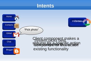 Intents
GMail
Contacts
Home
Blogger
Chat
Client component makes a
request for a specific action
“Pick photo”
Picasa
System picks best
component for that actionNew components can use
existing functionalityBlogger
Photo Gallery
 