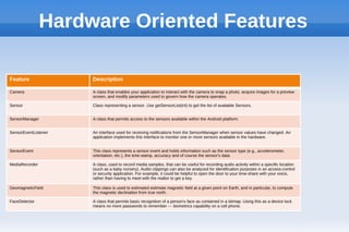 Hardware Oriented Features

Feature Description
Camera A class that enables your application to interact with the camera to snap a photo, acquire images for a preview
screen, and modify parameters used to govern how the camera operates.
Sensor Class representing a sensor. Use getSensorList(int) to get the list of available Sensors.
SensorManager A class that permits access to the sensors available within the Android platform.
SensorEventListener An interface used for receiving notifications from the SensorManager when sensor values have changed. An
application implements this interface to monitor one or more sensors available in the hardware.
SensorEvent This class represents a sensor event and holds information such as the sensor type (e.g., accelerometer,
orientation, etc.), the time-stamp, accuracy and of course the sensor's data.
MediaRecorder A class, used to record media samples, that can be useful for recording audio activity within a specific location
(such as a baby nursery). Audio clippings can also be analyzed for identification purposes in an access-control
or security application. For example, it could be helpful to open the door to your time-share with your voice,
rather than having to meet with the realtor to get a key.
GeomagneticField This class is used to estimated estimate magnetic field at a given point on Earth, and in particular, to compute
the magnetic declination from true north.
FaceDetector A class that permits basic recognition of a person's face as contained in a bitmap. Using this as a device lock
means no more passwords to remember — biometrics capability on a cell phone.
 