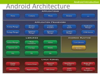 Android Architecture 