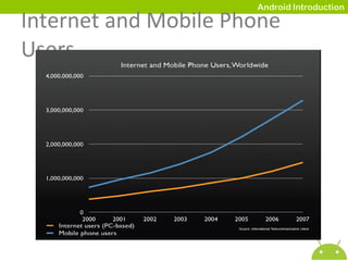 Internet and Mobile Phone Users 