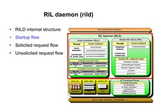 Android Radio Layer Interface | PPT
