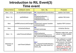 Android Radio Layer Interface | PPT