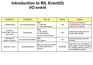 Android Radio Layer Interface | PPT