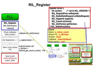 Android Radio Layer Interface | PPT