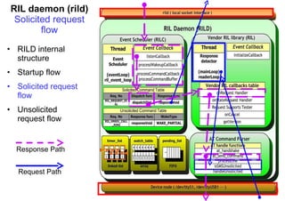 Android Radio Layer Interface | PPT