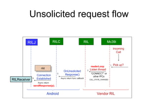 Android Radio Layer Interface | PPT