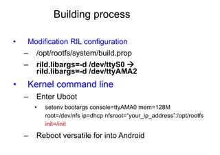 Android Radio Layer Interface | PPT